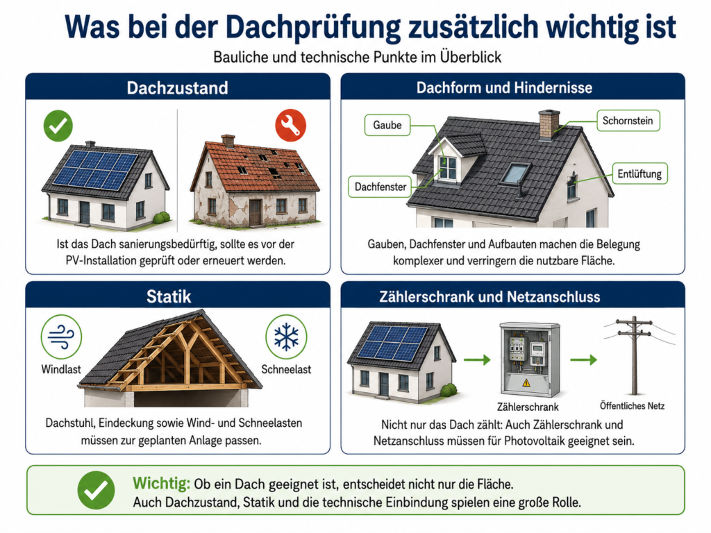 Ein Bild in dem erklärt wird, was bei einer Dachprüfung zusätzlich wichtig ist.
